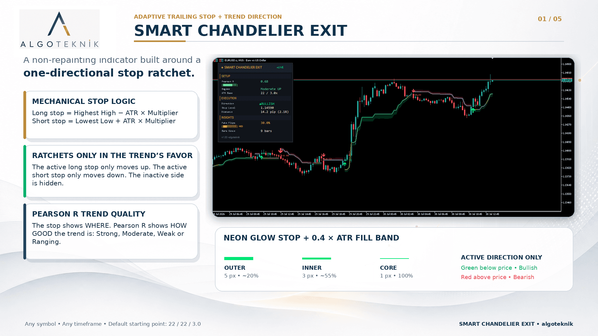 Smart Chandelier Exit