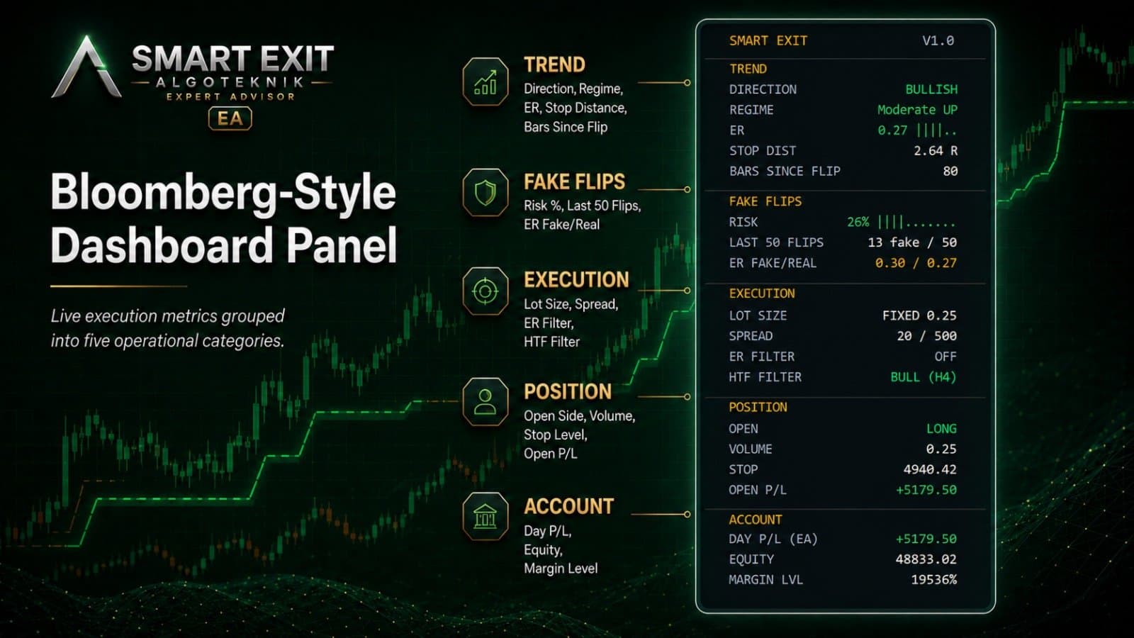 Smart Exit EA